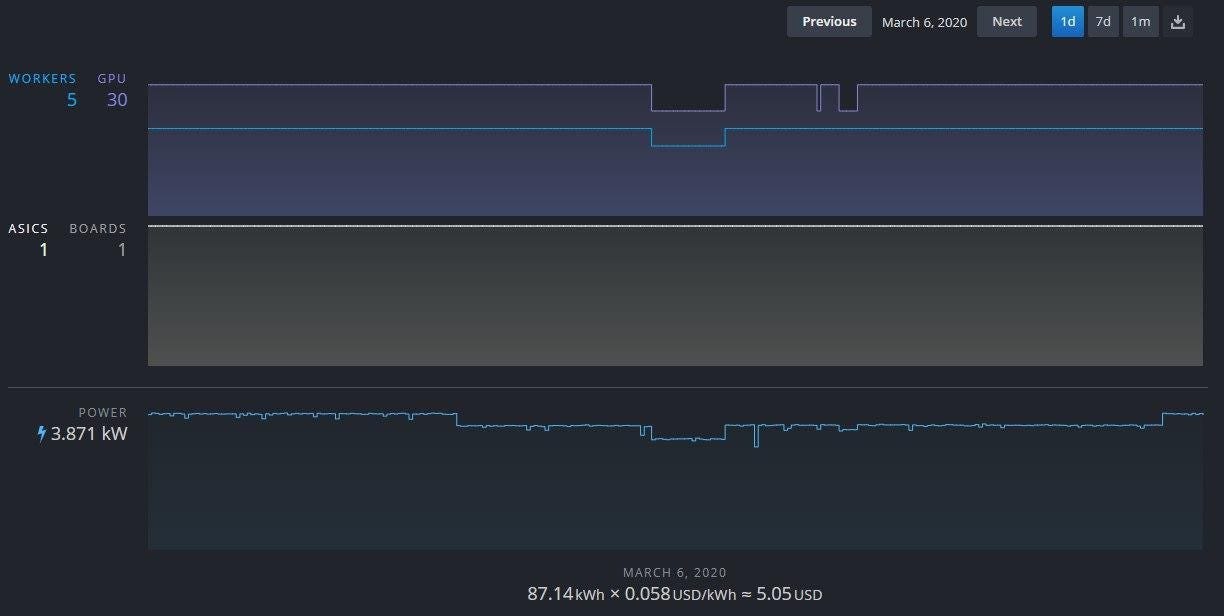 How To Monitor Hashrate Energy Consumption Efficiency And Temperature On Your Mining Farm By Hive Os Hive Os Medium