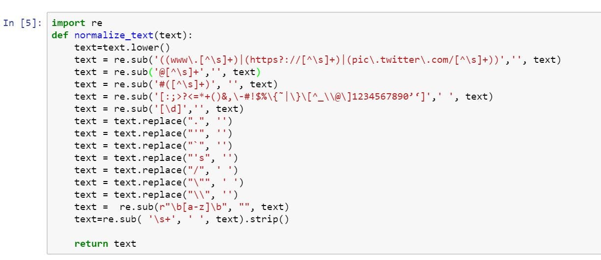 Chapter 9 : Natural Language Processing. | by Madhu Sanjeevi ( Mady ...
