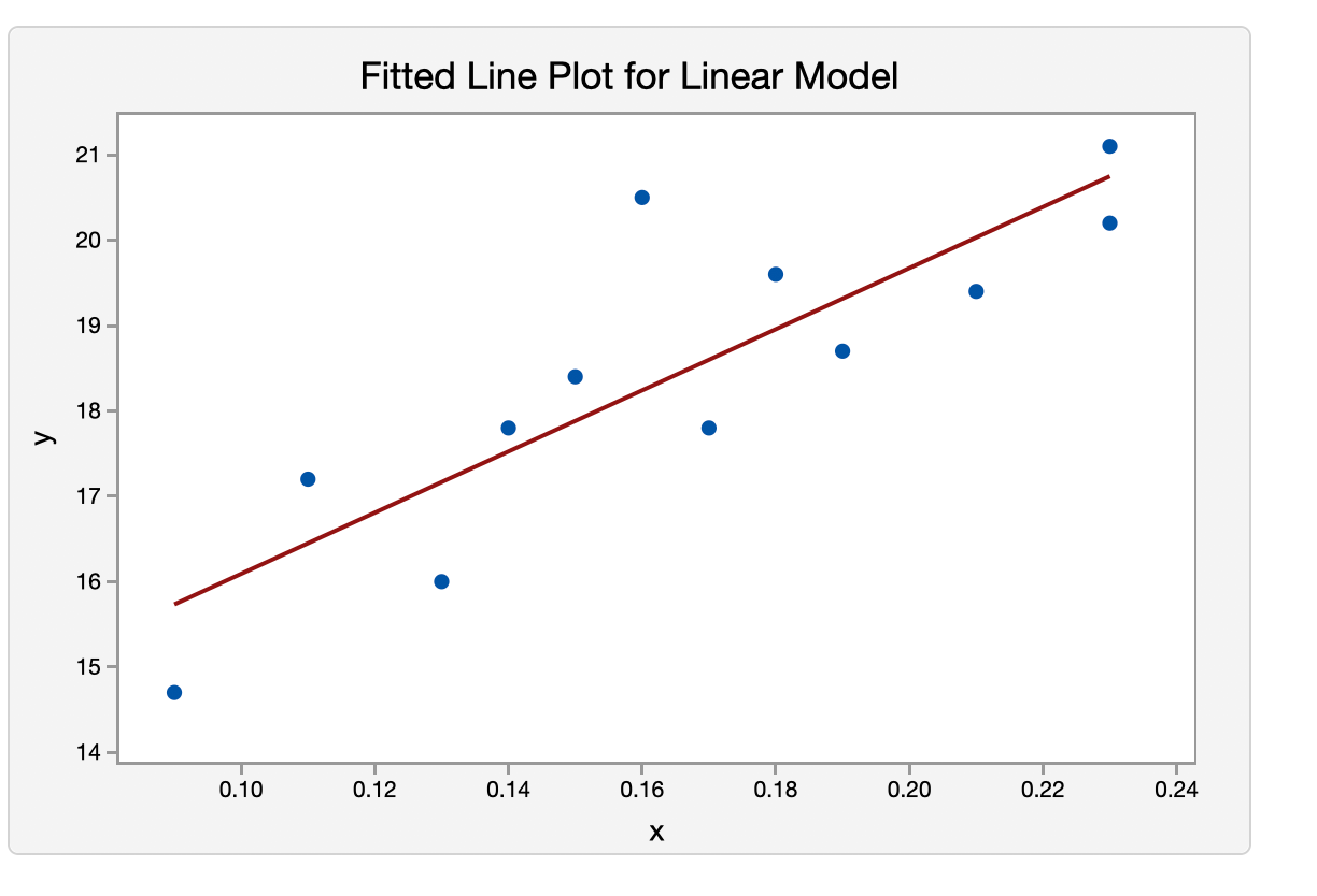 First Statistical Model: Choosing the Right Ingredients and ...