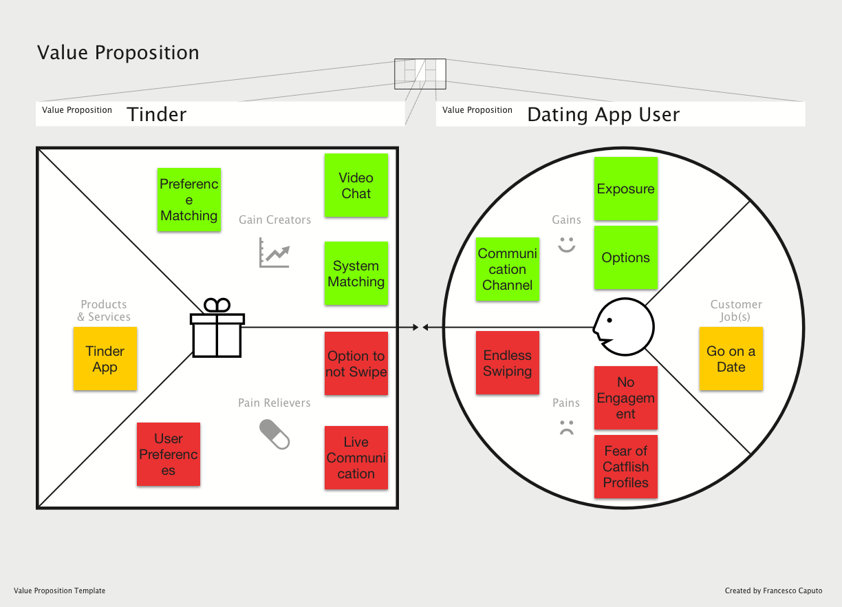 Tinder — Virtual Blind Date. Case Study — Add a Feature by Maikel