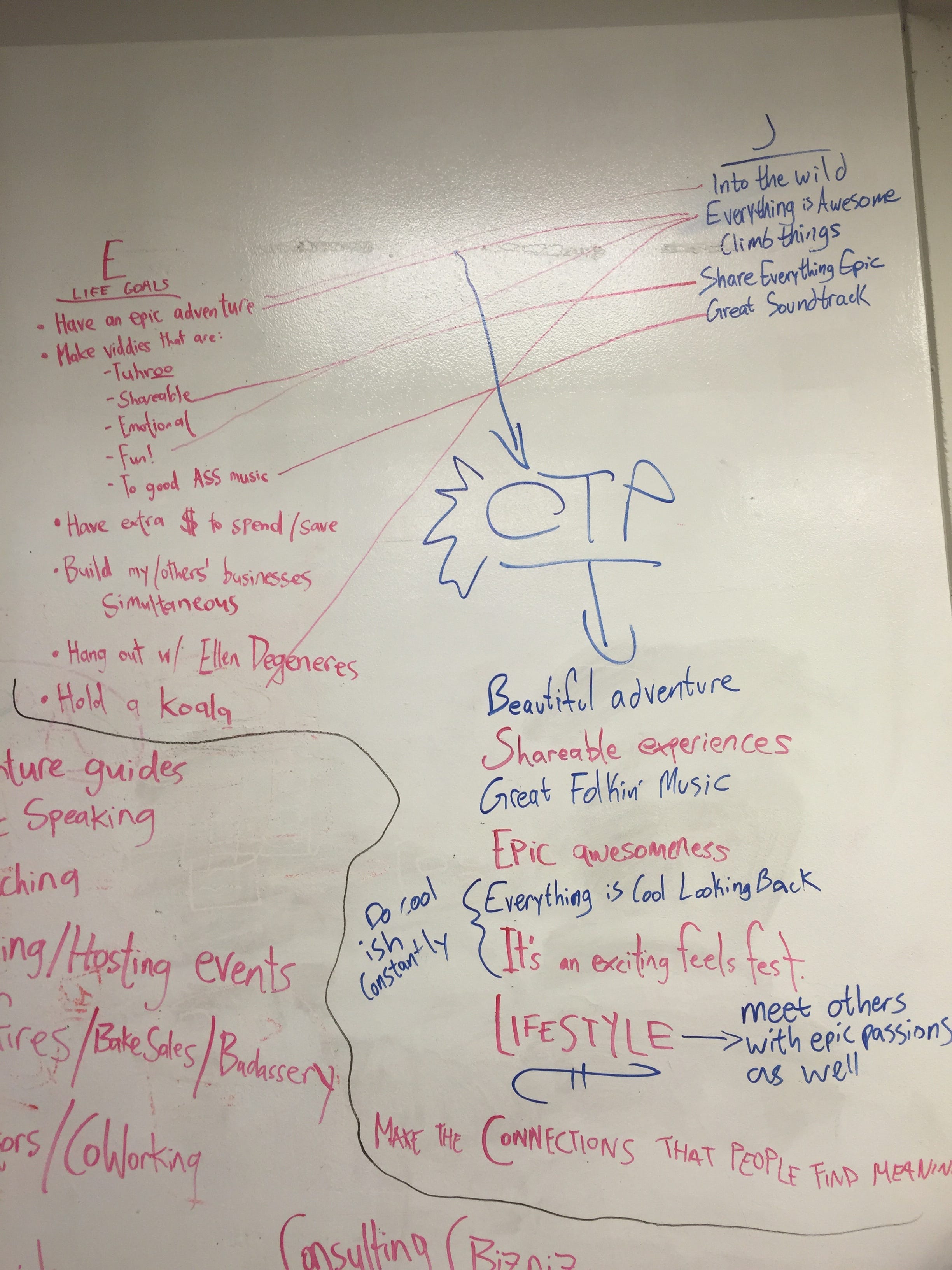 A whiteboard of ideas for the production company