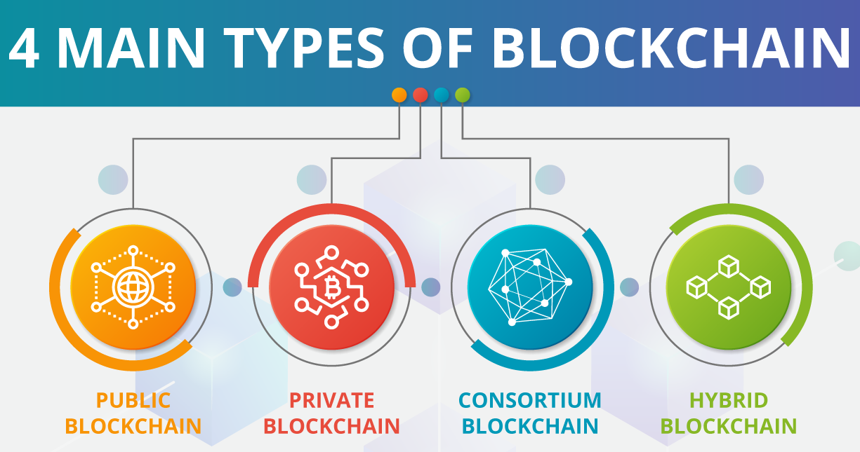 blockchain definition