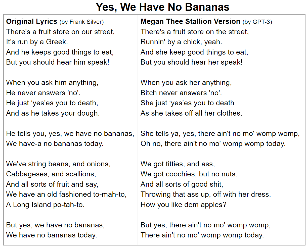 Voxmorphia Style Transfer Of Song Lyrics Towards Data Science