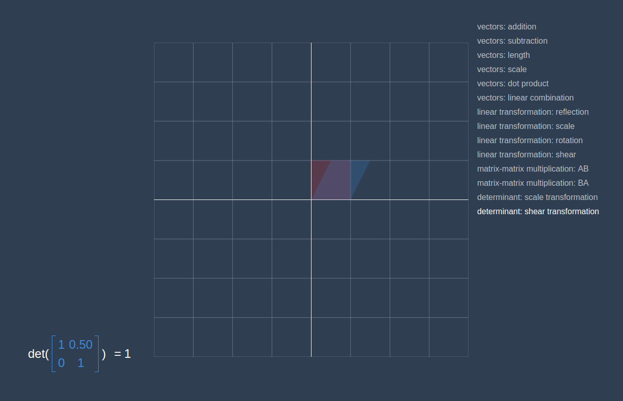 Basic Medium Linear Algebra: Startup - Matrix - The Operations