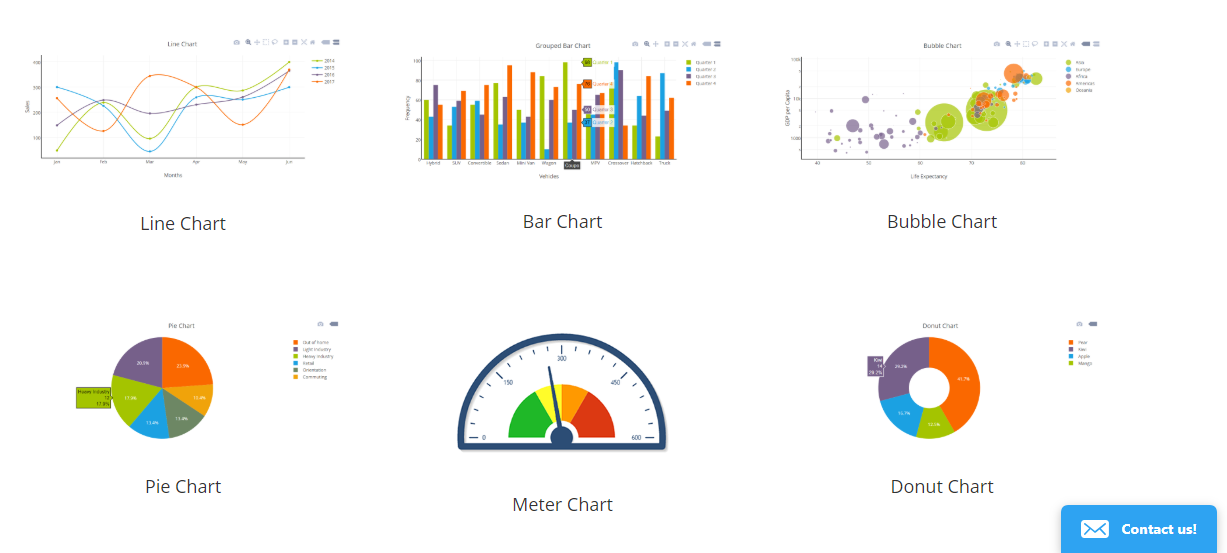 Php Line Chart From Database