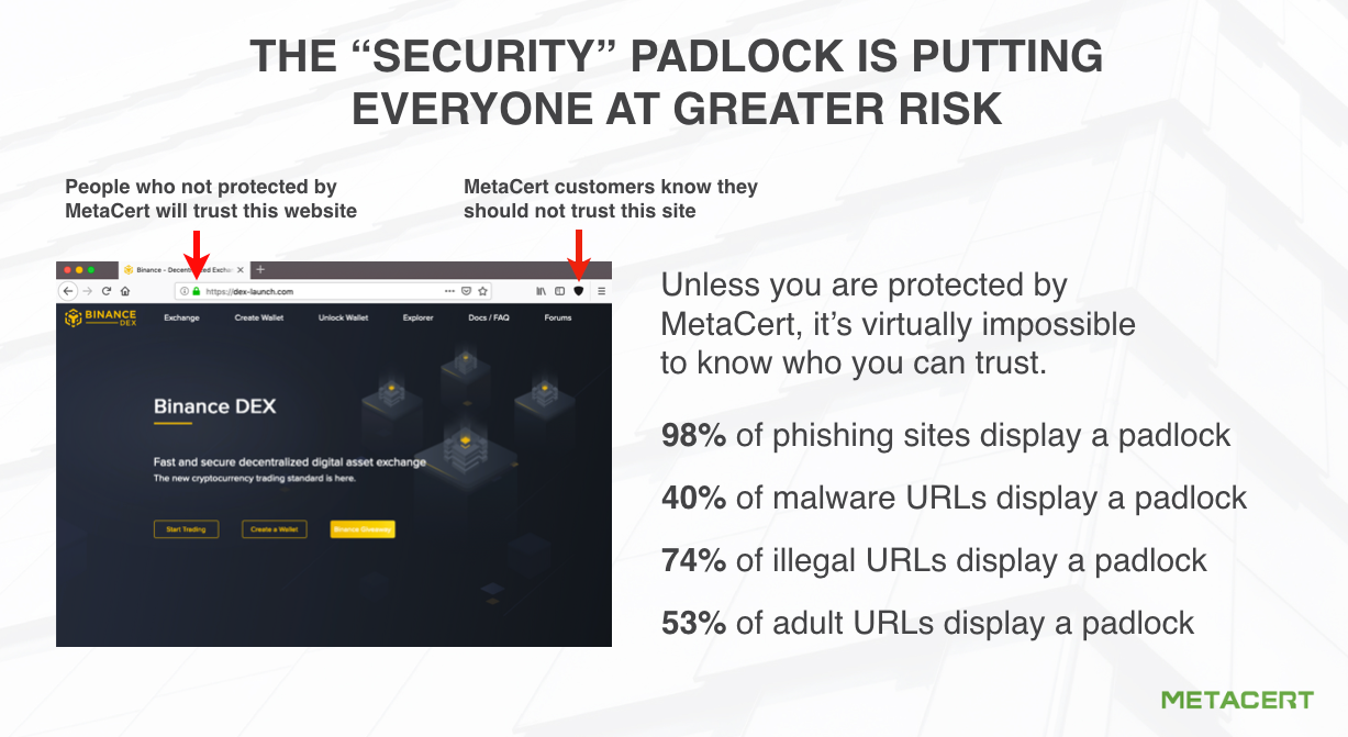 How To Avoid Binance DEX Phishing Scams — Thanks To MetaCert by Paul