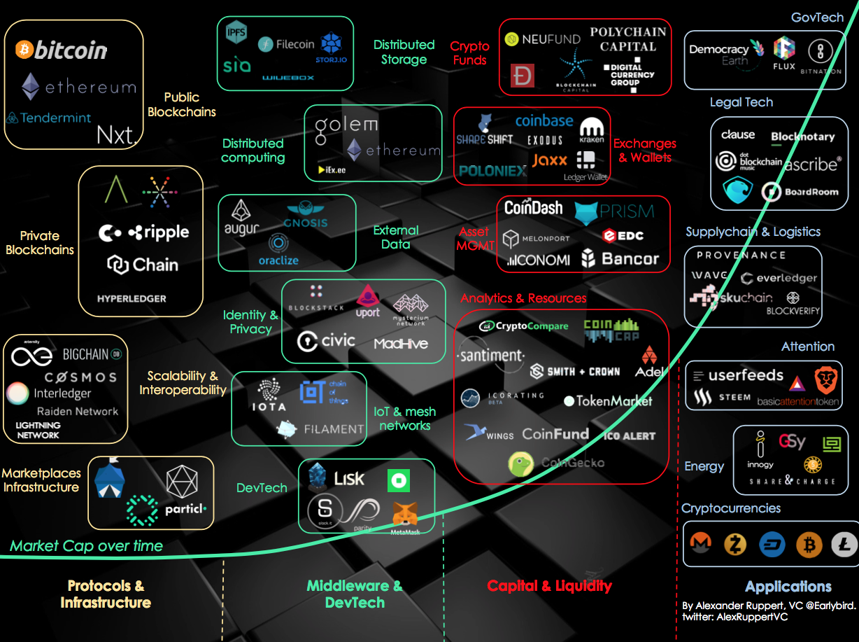 Mapping the decentralized world of tomorrow | by Alexander ...