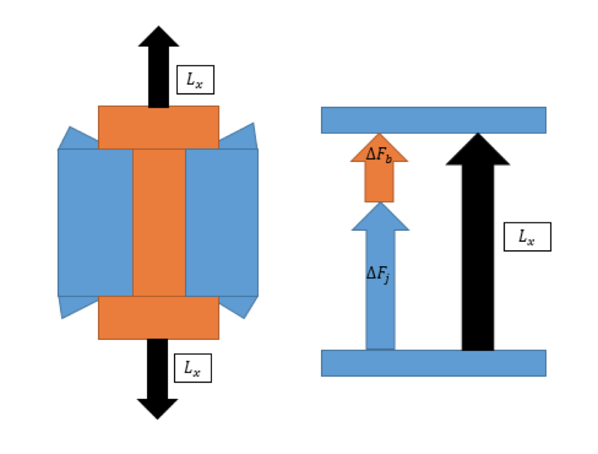 Bolts, Preload Explained by Andy Medium