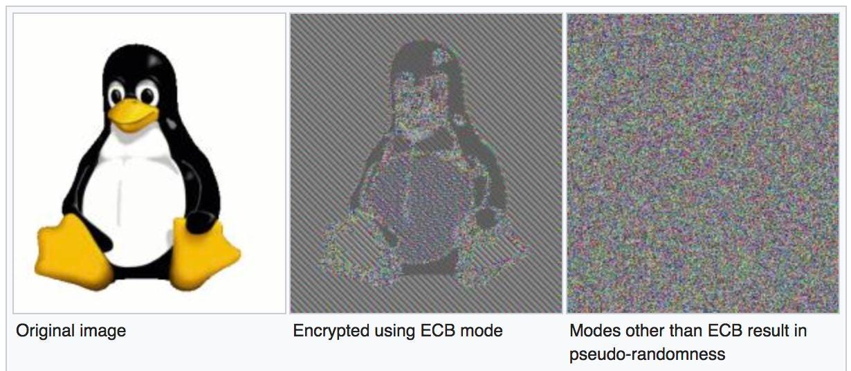 The Basics Encryption Broken Java Cipher Medium For - - Encryption Java - Broken The - Basics For Cipher Medium