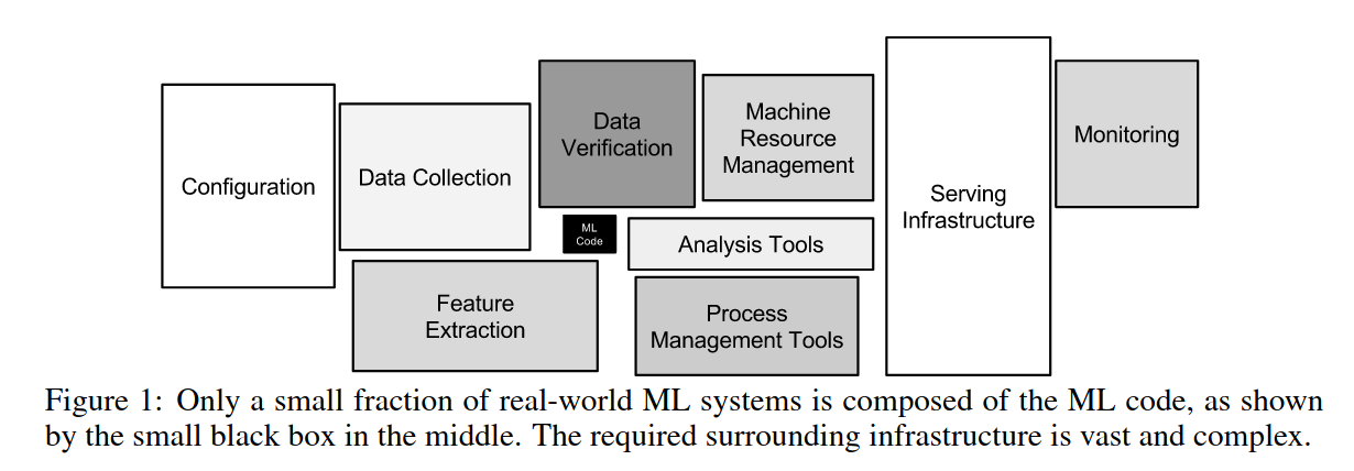 best free ml courses
