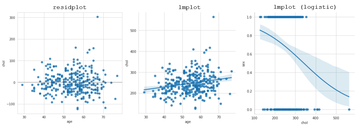 Your Ultimate Python Visualization Cheat-Sheet - Analytics Vidhya - Medium