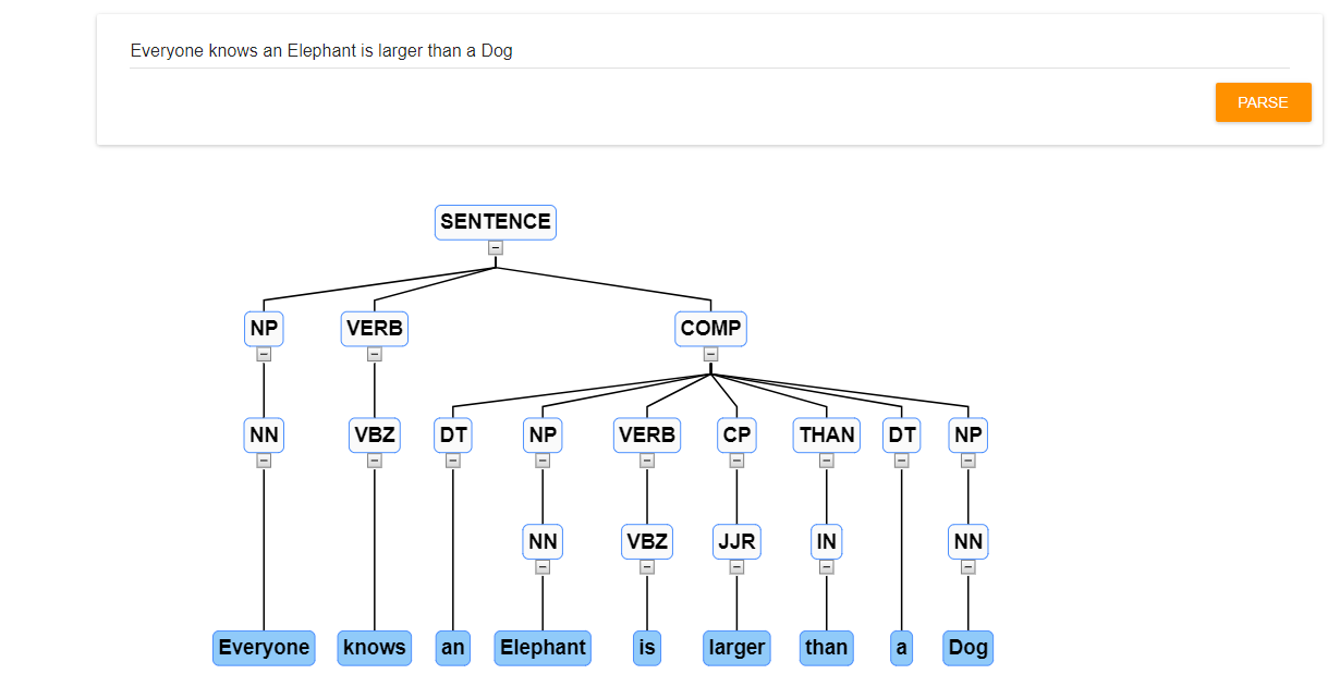 treetojson — Simple Python Utility Library to map tree structure to JSON