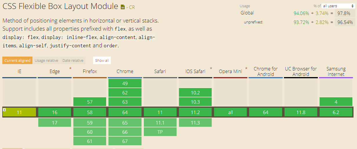 Do you really need a CSS framework? | by Estibaliz Rodriguez | magnet ...