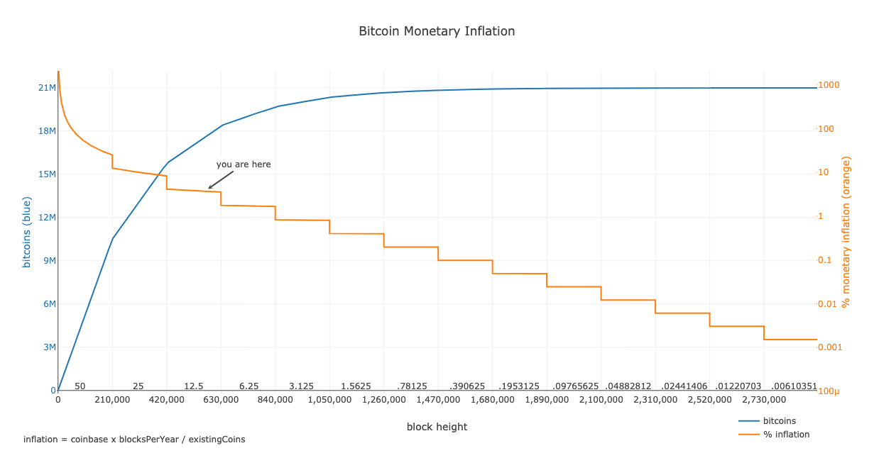 deflation will kill bitcoin