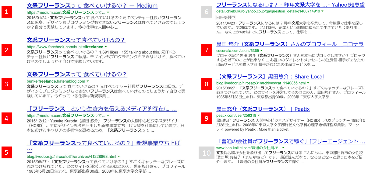 文系フリーランス の検索結果で上位を独占しました 文系フリーランスって食べていけるのかなあと思い このブログを始めたのが約半年前 By Yusuke Kuroda 黒田 悠介 文系フリーランスって 食べていけるの Medium 文系フリーランス の検索結果で上位を独占しました 文系フリーランスって食べていけるのかなあと思い このブログを始めたのが約半年前 By Yusuke Kuroda 黒田 悠介 文系フリーランスって 食べていけるの Medium