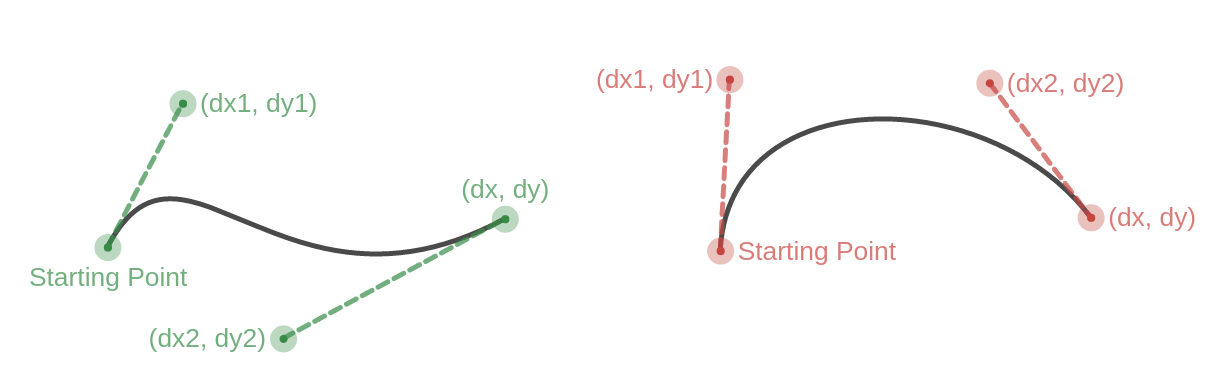 Cubic Bezier Curves with SVG Paths | by Joshua Bragg | Medium - 图9