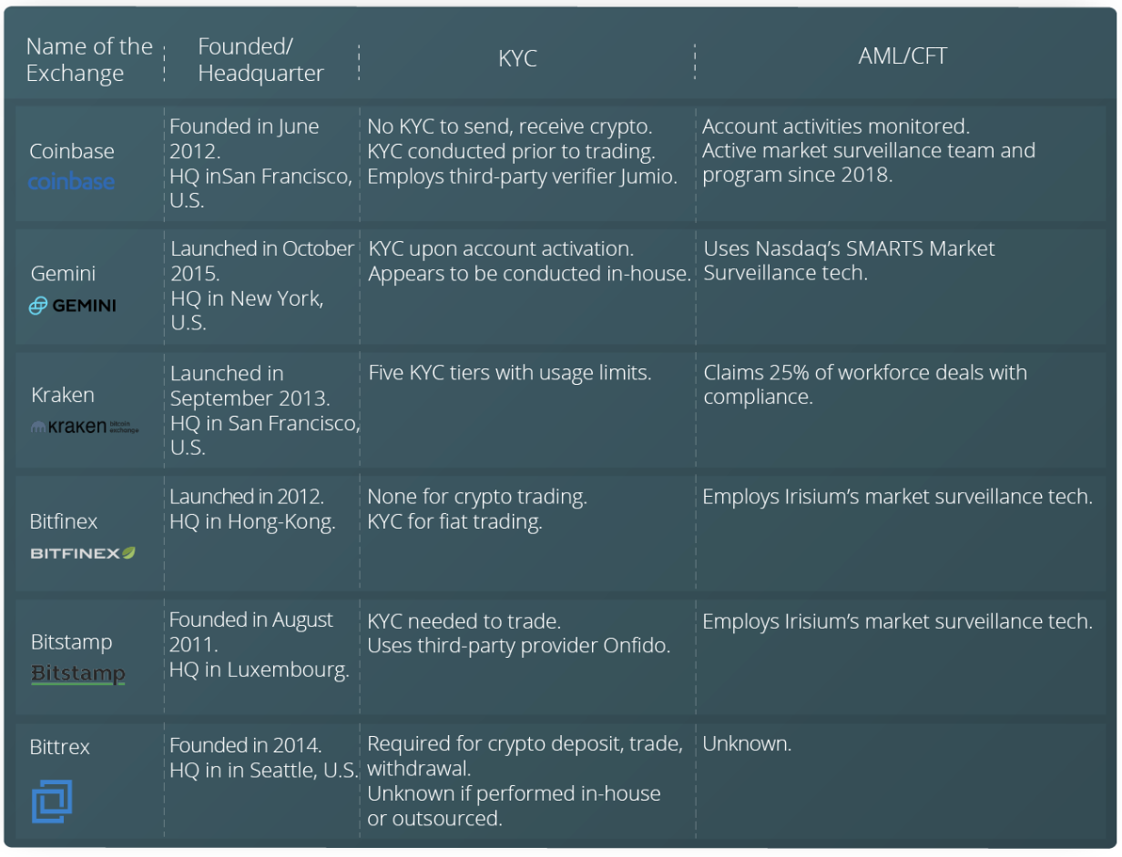 crypto news Archives - Coinscious