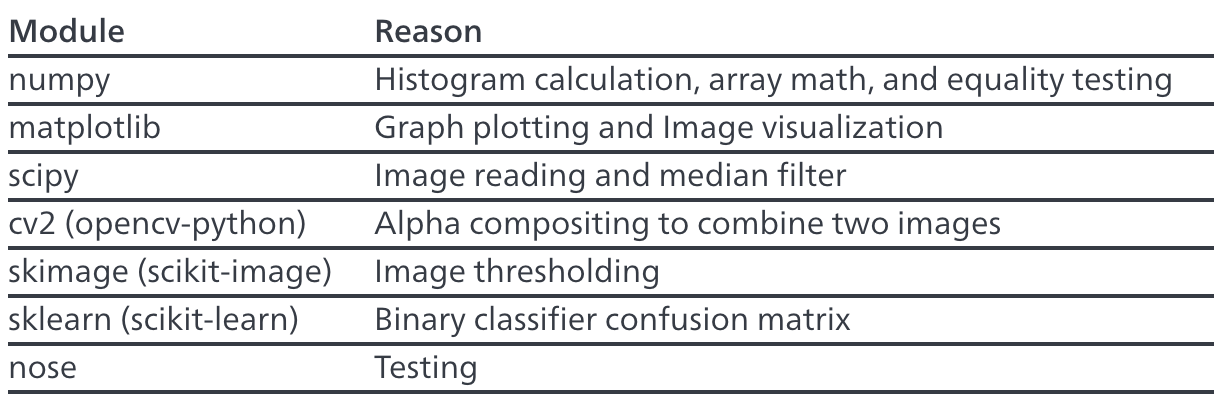Image Segmentation with Python - Kite — The Smart Programming Tool for ...