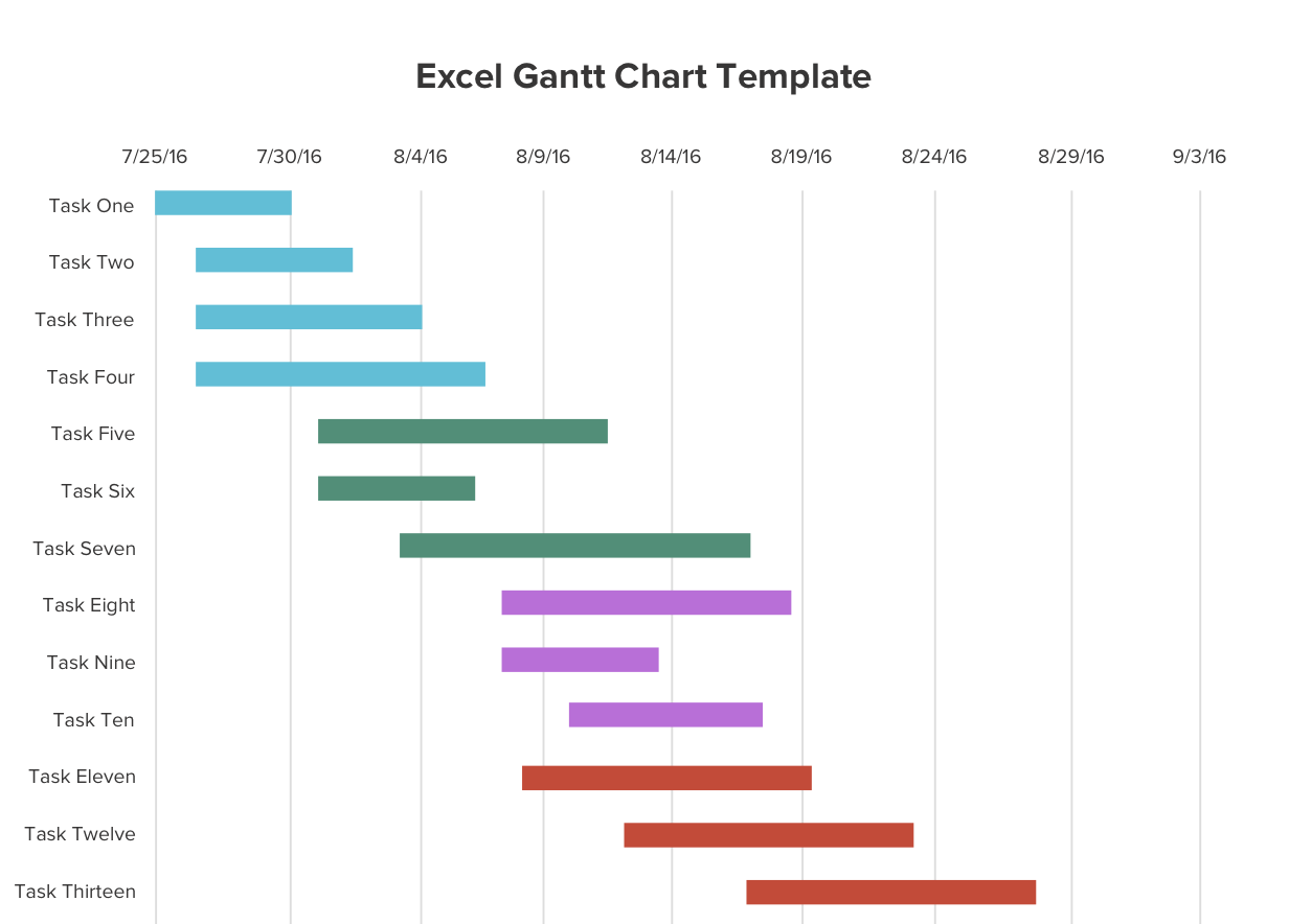 Quarterly Gantt Chart Excel