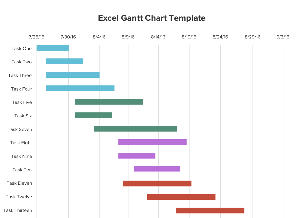 Roadmap Gantt Chart