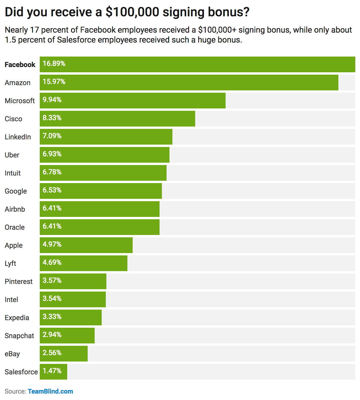 Senior Financial Analyst Amazon Salary Blind / Softbank Blind Spots Threaten Masayoshi Son S 100bn Vision Financial Times - Breakdown % of rsus i believe 5,15,40,40.