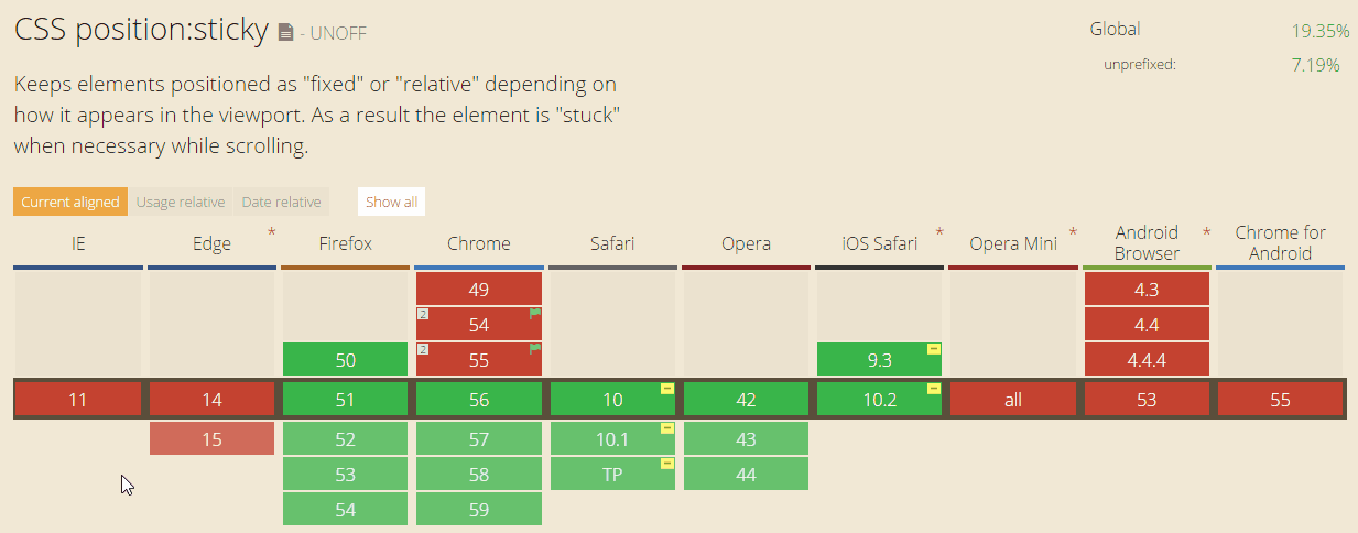Lets Talk About Position Sticky By Mark Wilkins Medium Lets Talk About Position Sticky By Mark Wilkins Medium