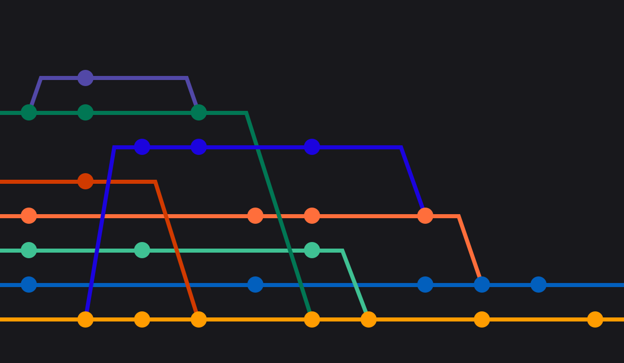 avoiding-the-messy-git-history-if-we-try-to-name-the-things-that-have-by-vlatko-vlahek