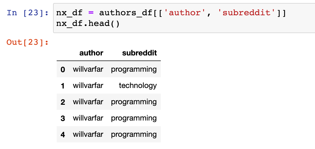expert c programming reddit