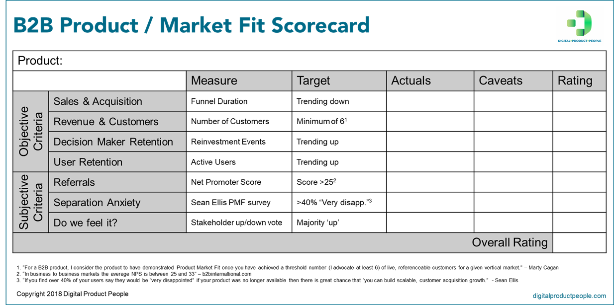 The Product / Market Fit Scorecard Stop Wondering, Start Measuring