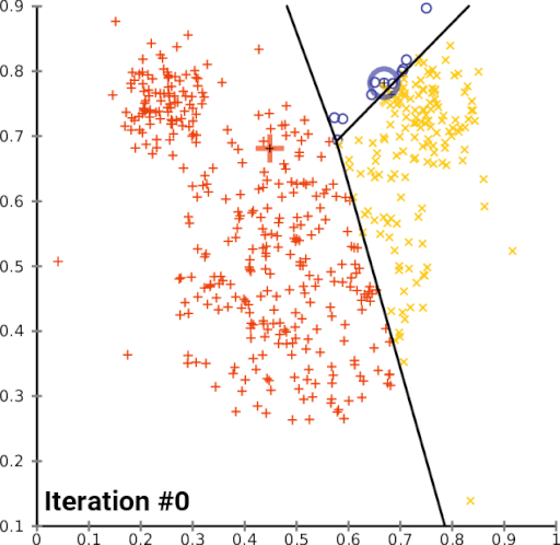 Introduction To Clustering | Clustering In Python for Data Science