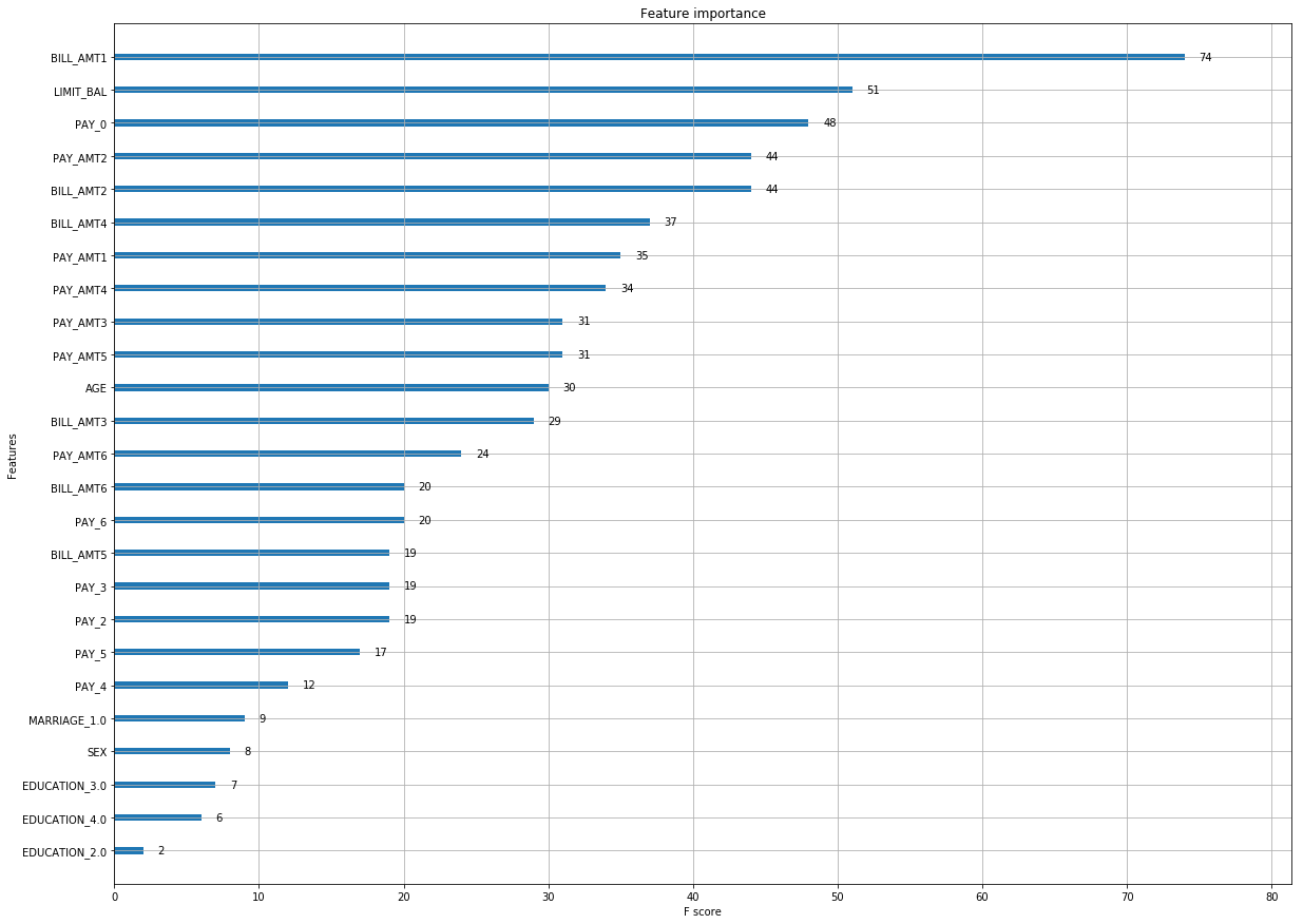 xgboost random forest python