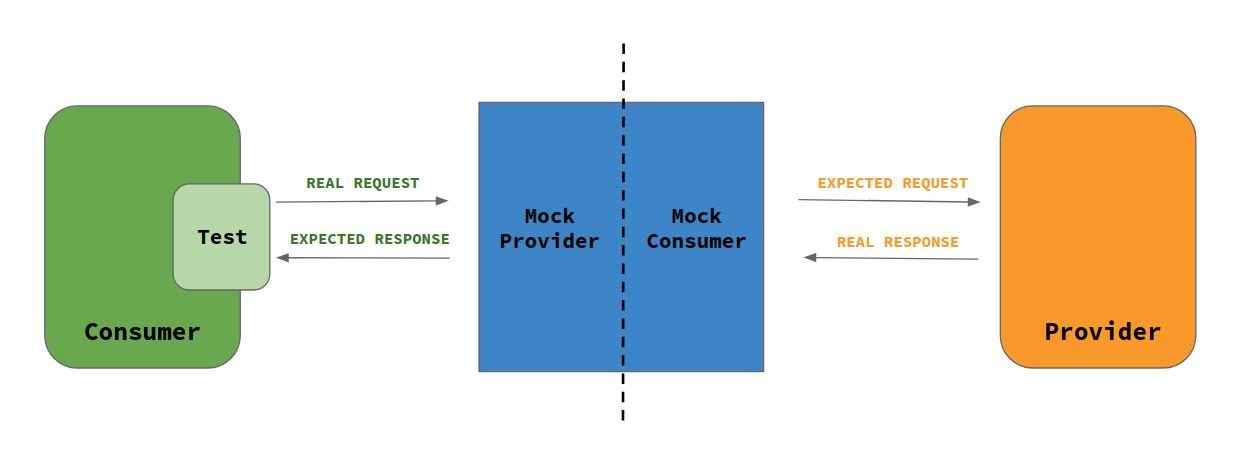 consumer-driven-contract-testing-a-scalable-testing-strategy-for