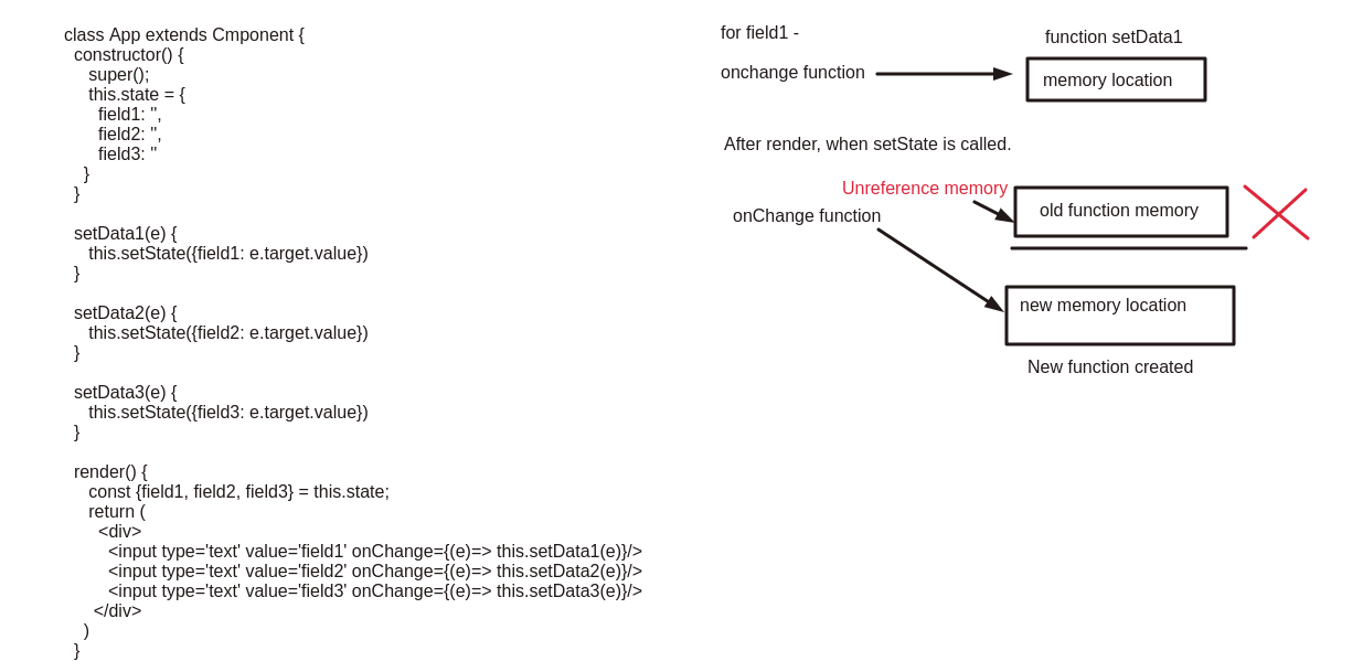 Pros and cons of binding callback function in React components | by ...