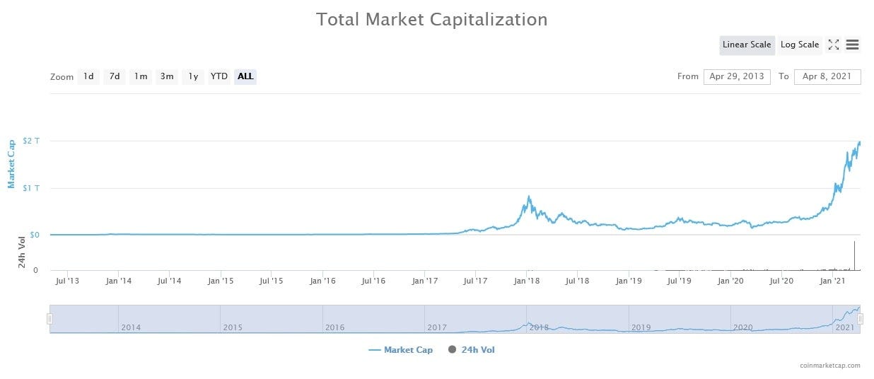 What Is Market Cap Newcomers To The Stock And By Editor Stormgain Crypto Medium