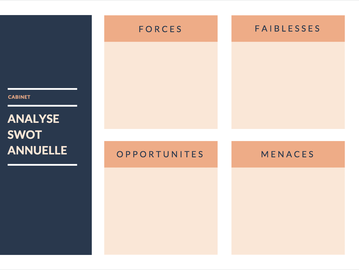 Le SWOT par Predictice