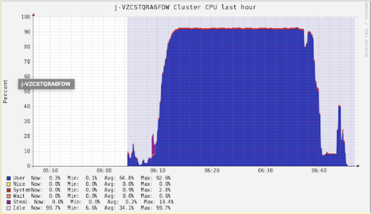 Spark Dynamic Partition Inserts — Part 1 by Itai Yaffe NielsenTel