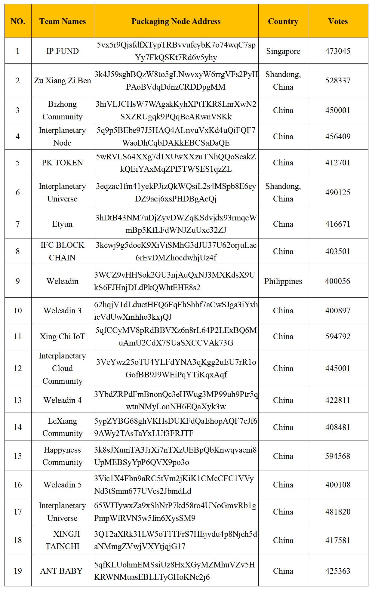 Filenet Bi-Weekly Report on Apr 07, 2020 — Apr 19, 2020 | by Filenet ...