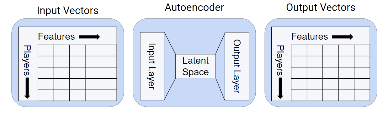 Anomaly Detection