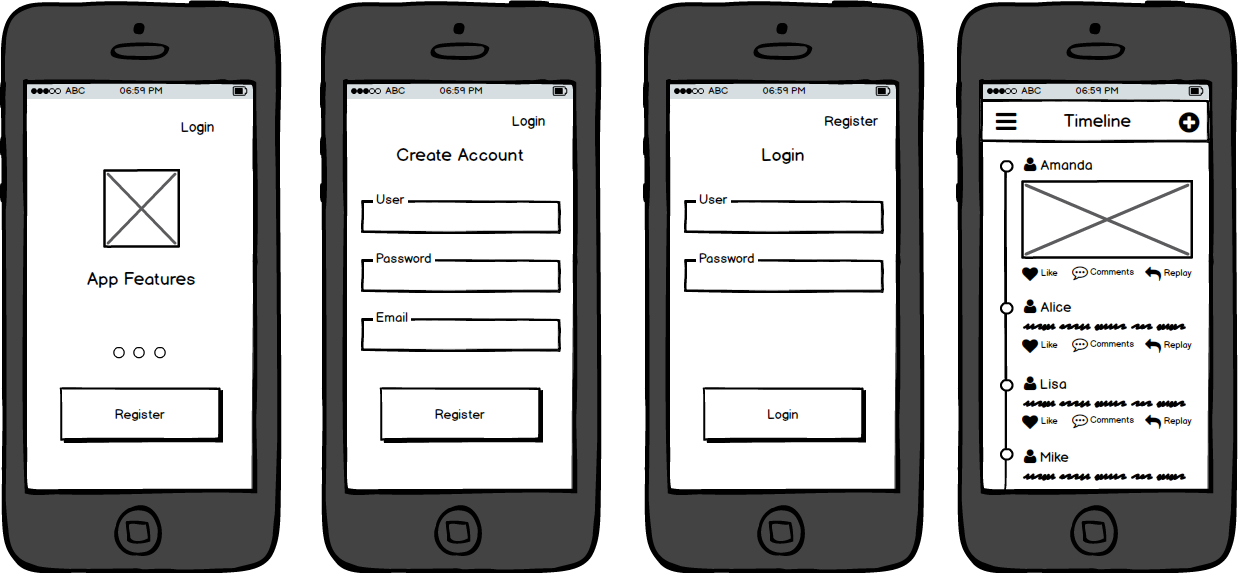 The 5 Best Free Wireframe Tools For Mobile Apps You Can T Miss Out By Trista Liu Prototypr