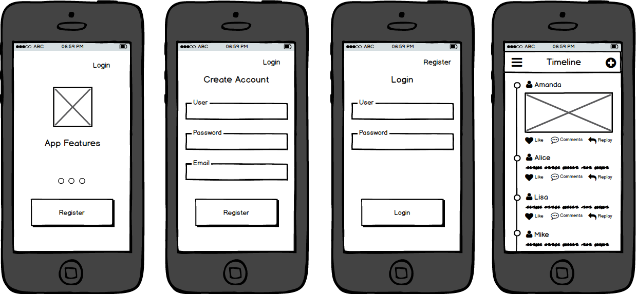 The 5 Best Free Wireframe Tools For Mobile Apps You Can T Miss Out By Trista Liu Medium