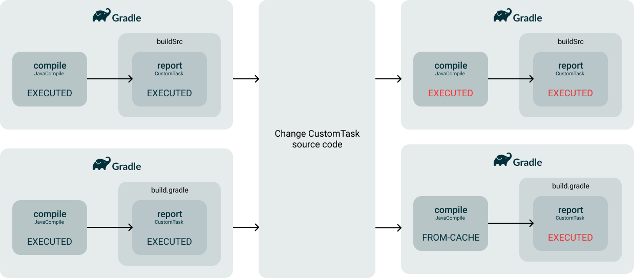 Import composite build plugin as subtitue module dependency [Gradle]