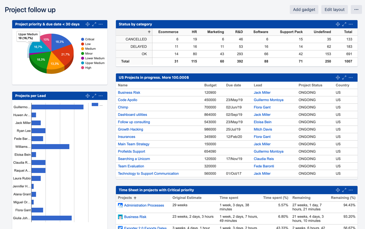 Build Confluence macros with Project lists from Jira by DEISER Medium
