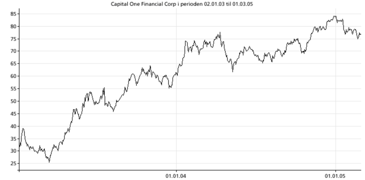 Event Driven Investments Inflection Points And How I Made 32x My Money In Two Weeks By Jorgen Veisdal Blue Poles Medium