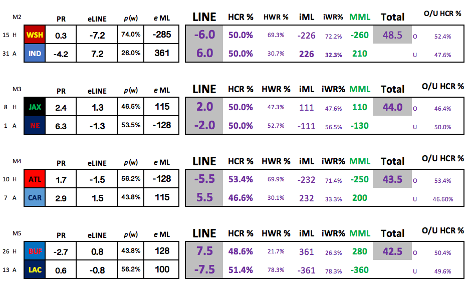 Nfl Odds Hotsell -  1696401146