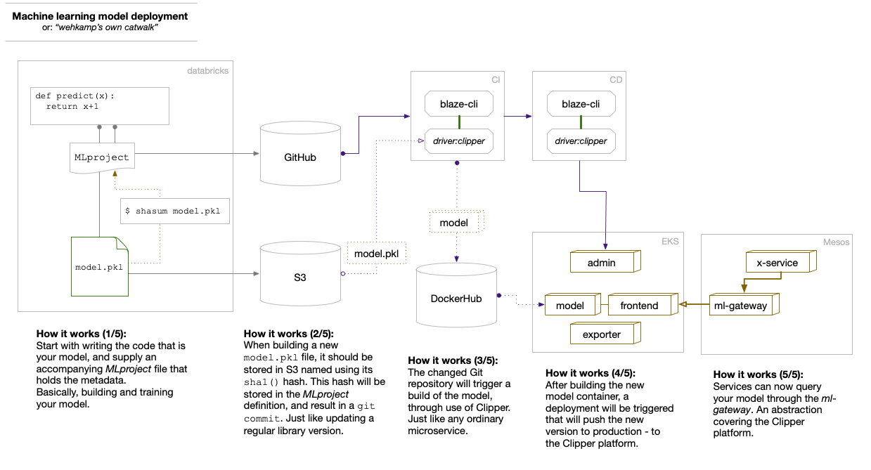 ml platform