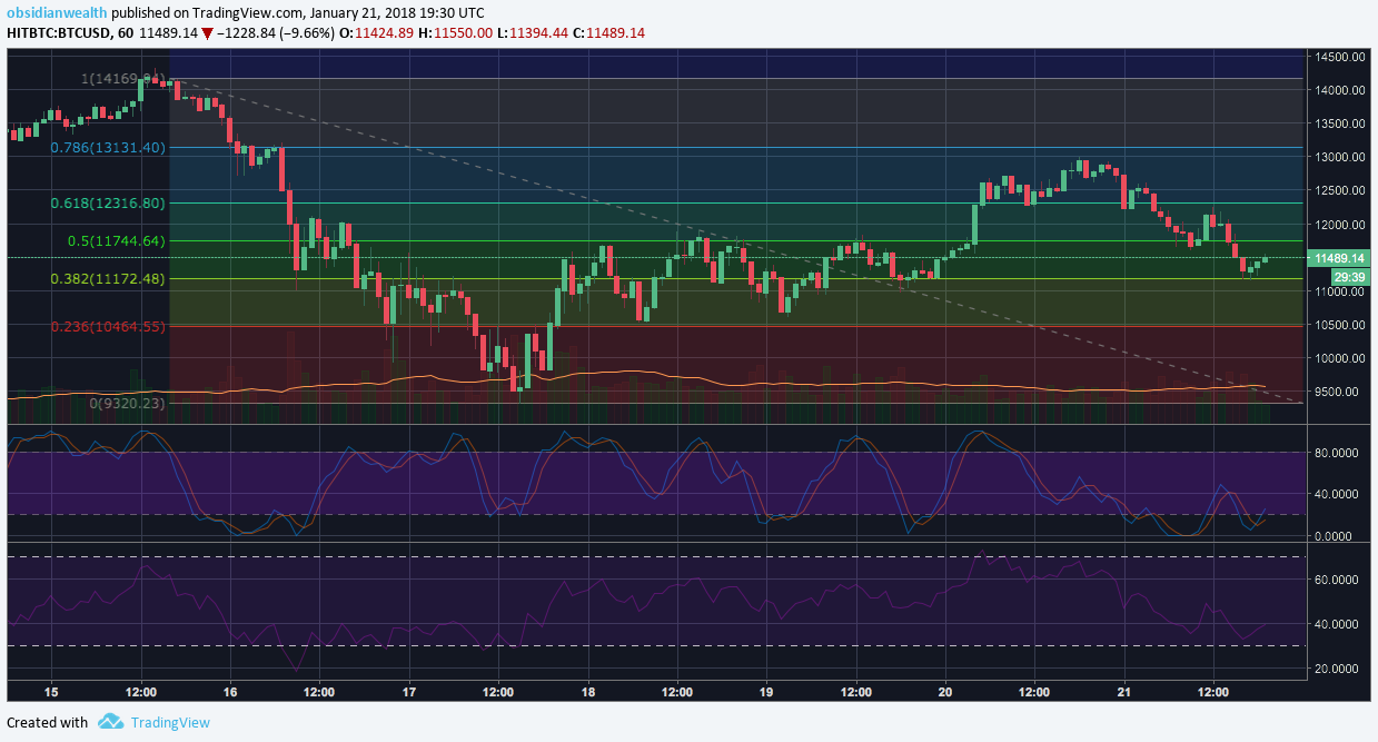 trading graficul bitcoin bitcoin cadou
