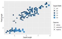 A Complete Beginners Guide to Data Visualization with ggplot2 ...