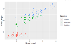 A Complete Beginners Guide to Data Visualization with ggplot2 ...