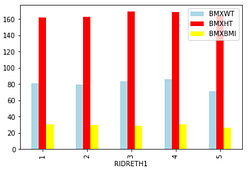 A Complete Cheat Sheet For Data Visualization in Pandas – Regenerative