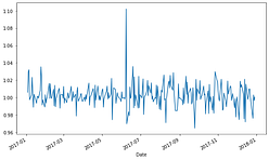 Time Series Data Visualization in Python – Regenerative